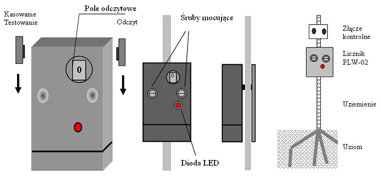 licznik wyładowań